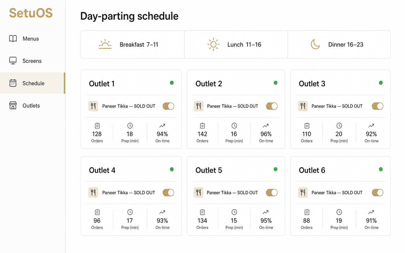 SetuOS dashboard managing restaurant menus