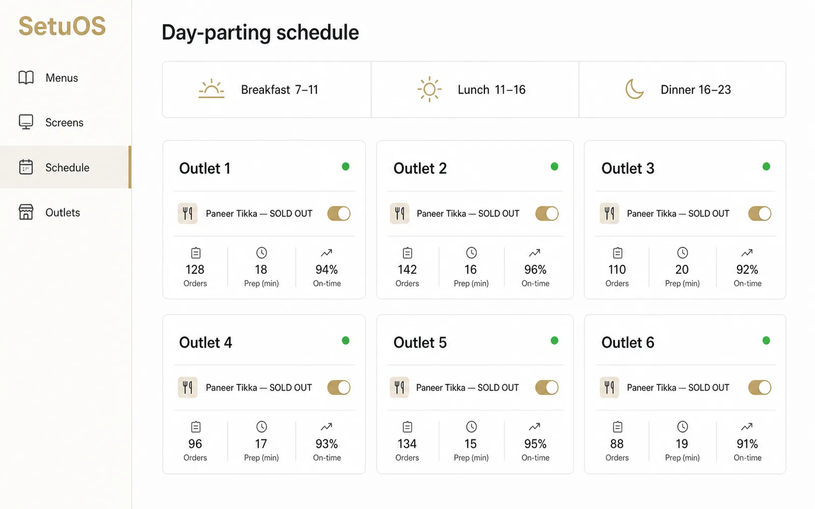 SetuOS dashboard managing restaurant menus