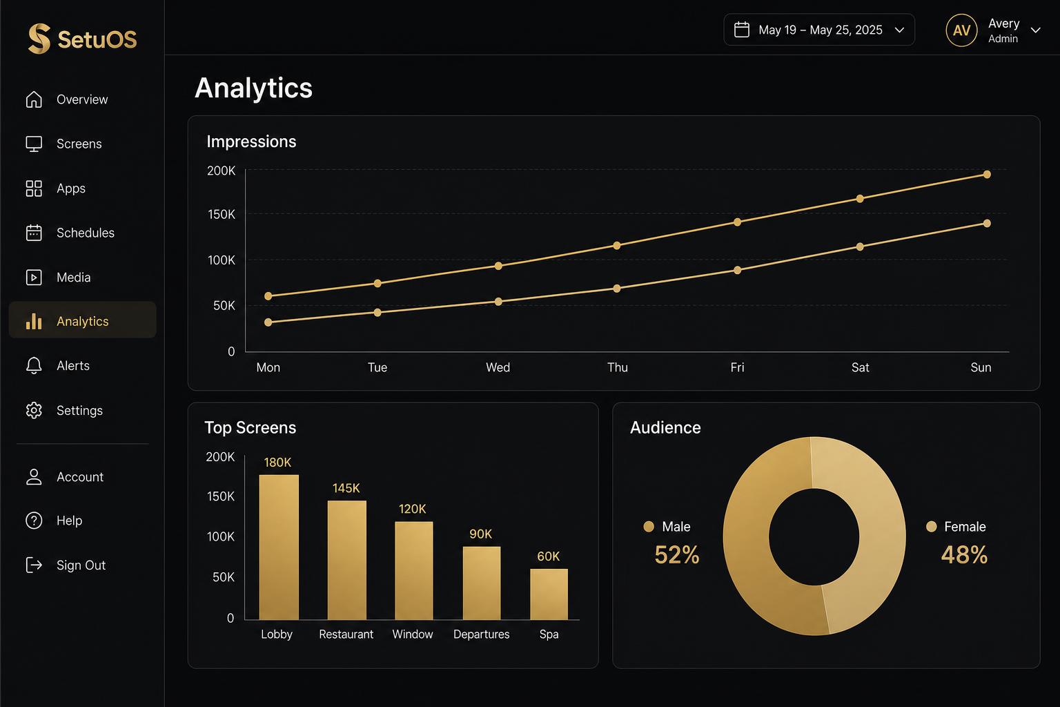 Analytics
